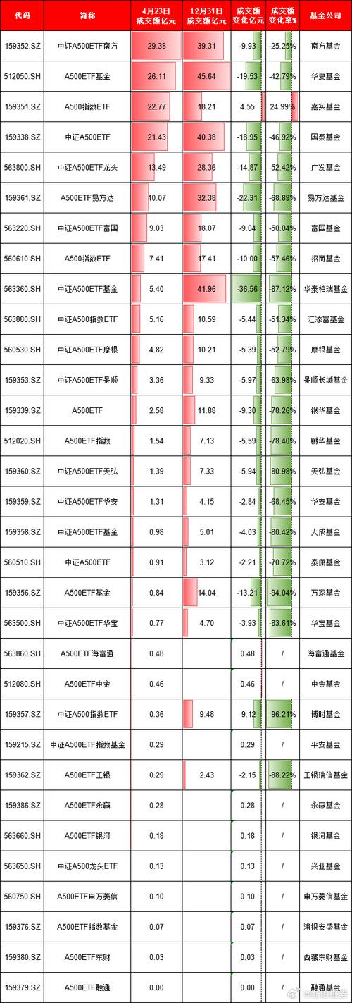 近期调整行情下，资金涌入股票型ETF及新基金发行情况