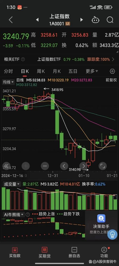 沉没成本谬误_散户越跌越买_股票分析微博