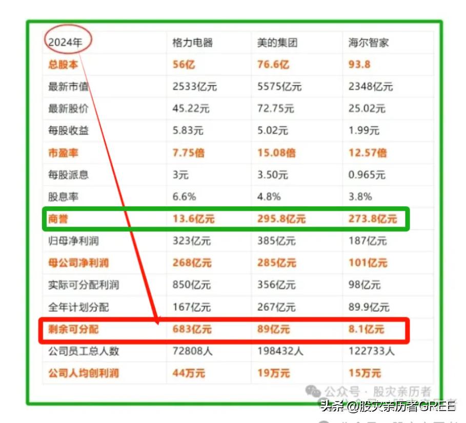 股票分析微博_银河证券C类股票待遇_格力电器股票分析