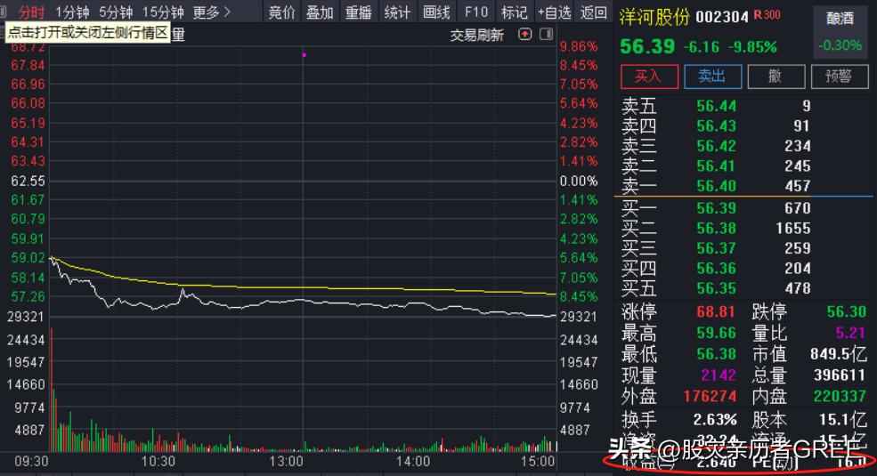 股票分析微博_银河证券C类股票待遇_格力电器股票分析