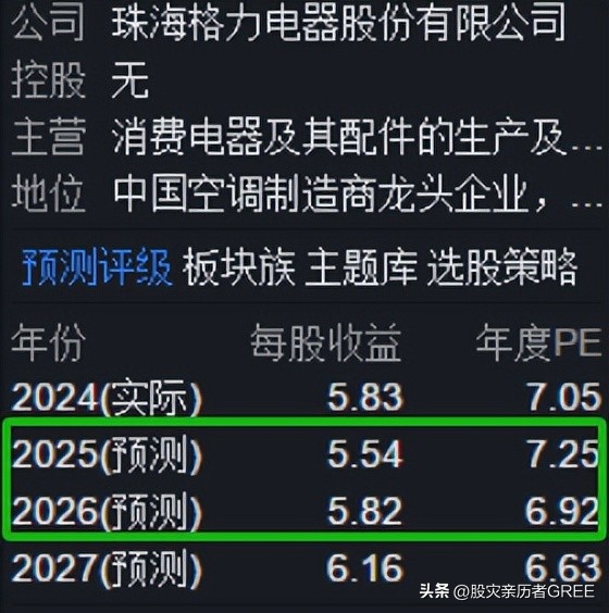 股票分析微博_银河证券C类股票待遇_格力电器股票分析