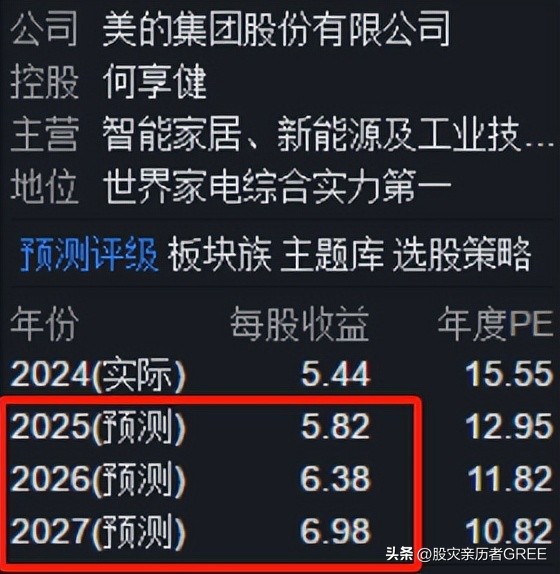 银河证券C类股票待遇_股票分析微博_格力电器股票分析
