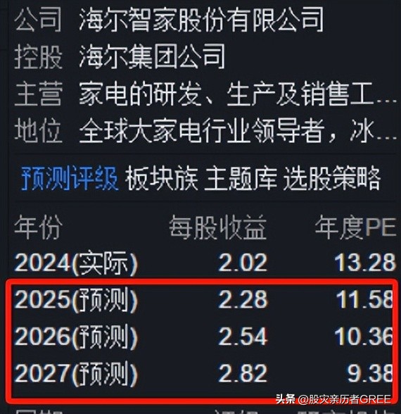股票分析微博_银河证券C类股票待遇_格力电器股票分析