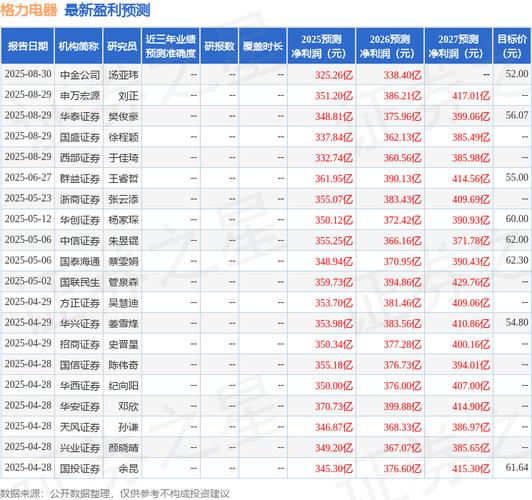 股票分析微博_银河证券C类股票待遇_格力电器股票分析