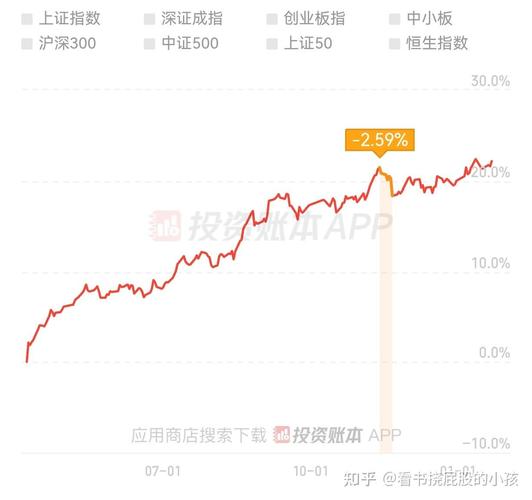 30万短期闲钱咋理财获高被动收入？内行人给了俩方法