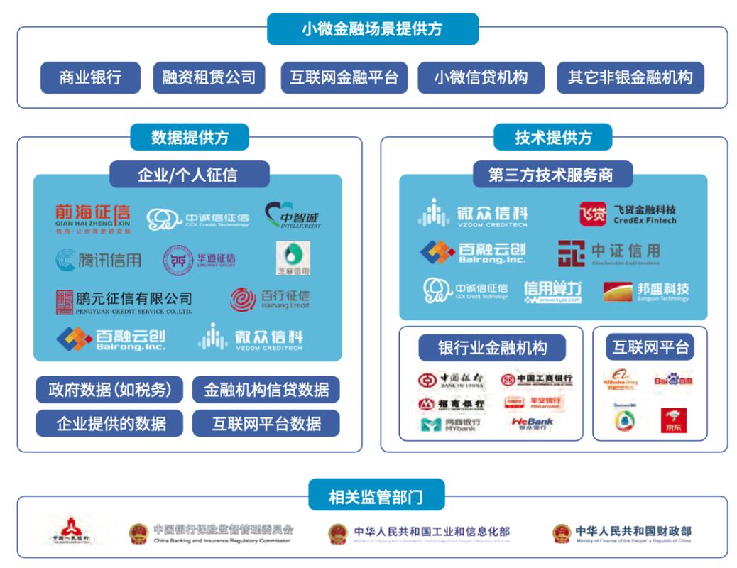 小微企业金融服务_小微企业融资难融资贵_基于小微金融的互联网金融模式研究