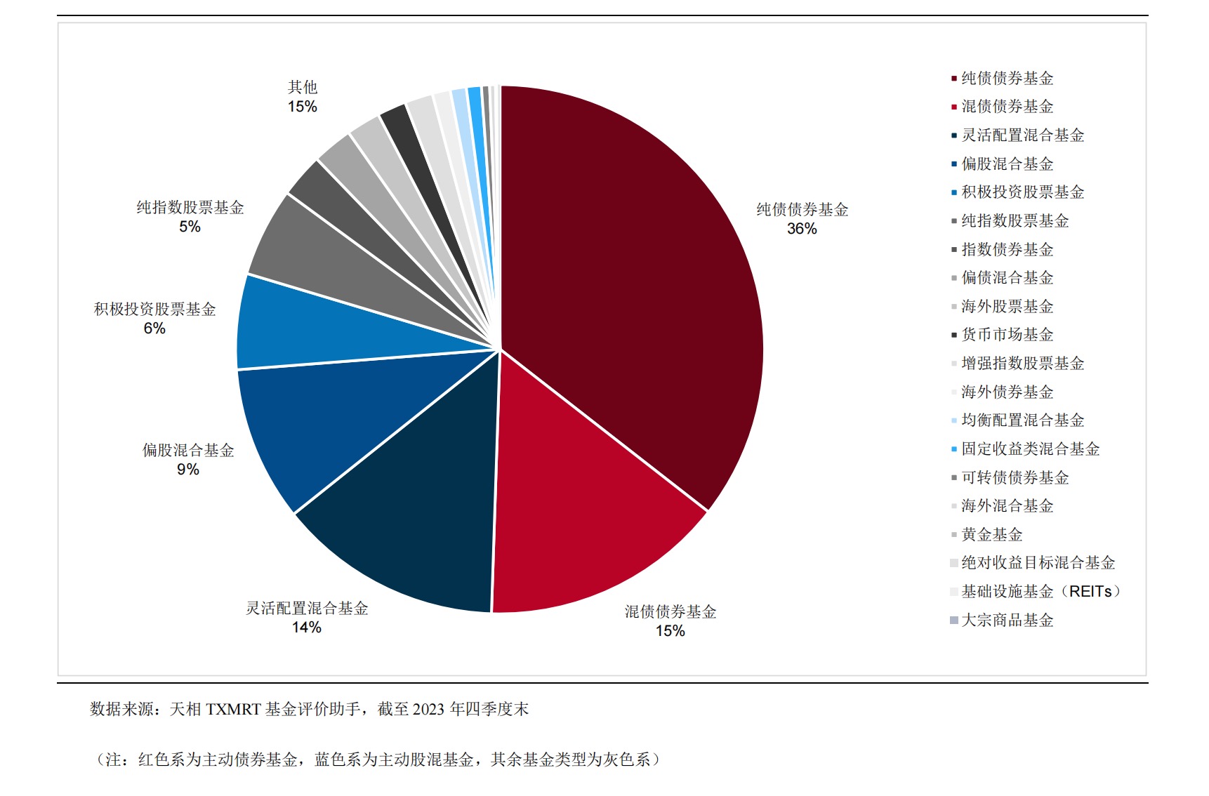 华夏成长是股票型基金?_公募FOF四季度持仓分析_FOF重仓基金排名