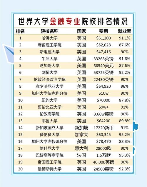 法国商学院排名_英国商学院排名_全球金融中心排名2026