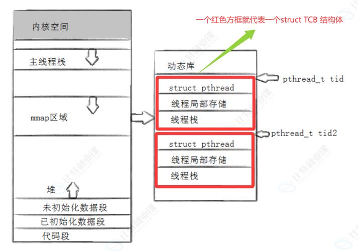 pthread_create clone 深入探索pthread_create：多线程编程核心函数全解析