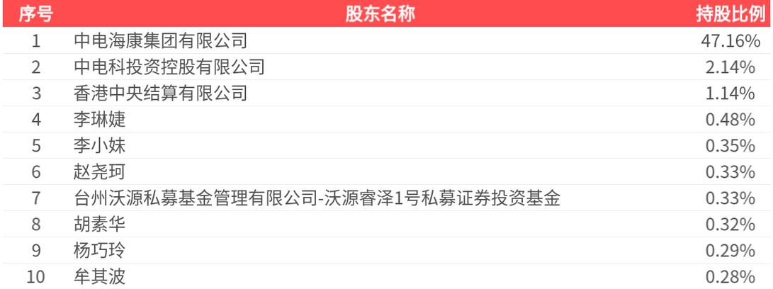 600071股票行情_凤凰光学600071资金流向分析_凤凰光学2025年中报业绩解读