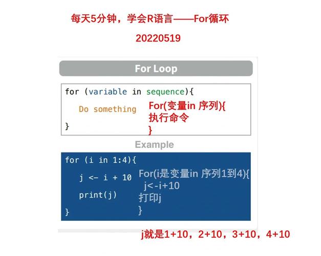 C语言入门必背：18个经典程序（含9*9口诀/兔子数列）
