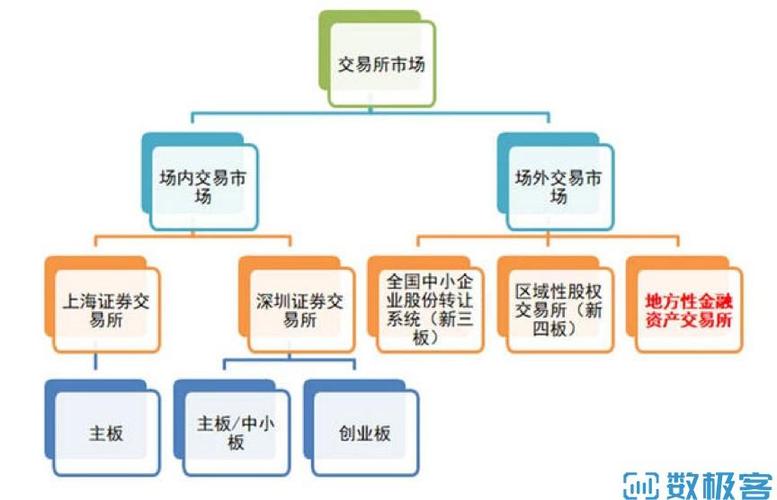 我国金融市场投资渠道多，金融资产交易所前景如何？