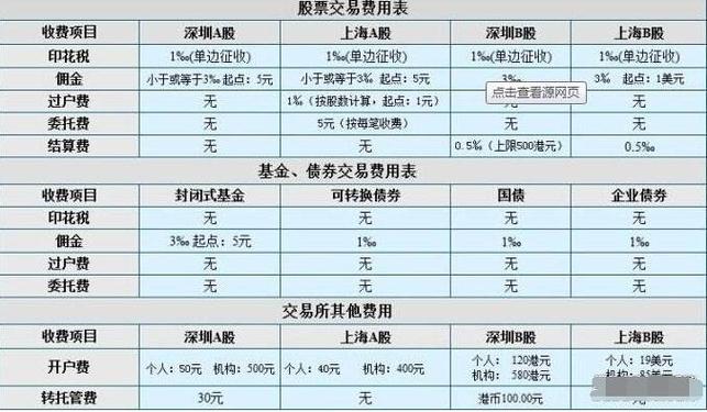 股票交易手续费计算方法_现在股票交易手续费是多少_股票交易费用包含哪些
