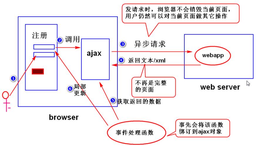 js后退并且刷新_利用location hash值实现历史记录_模拟浏览器记录ajax请求