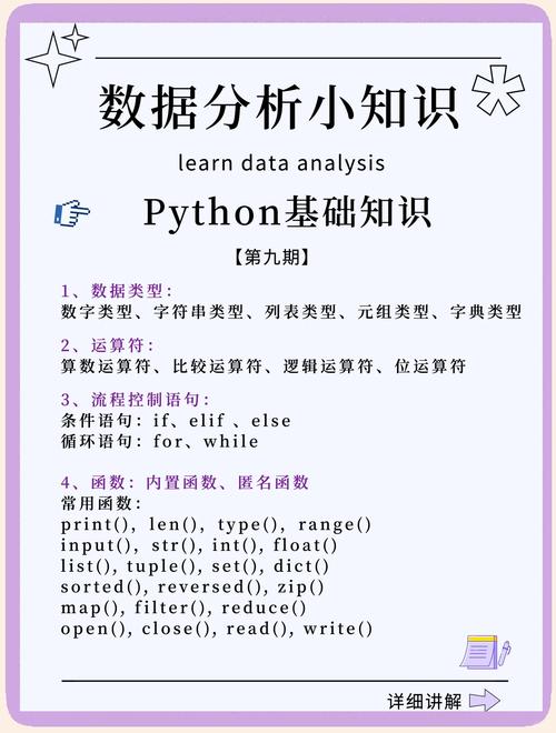 Replit在线编程平台使用指南_Python零基础入门教程_编程入门教程下载