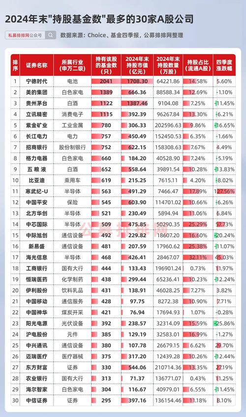 基金重仓股特点及优势分析，2019年较好的几只基金重仓股有哪些？