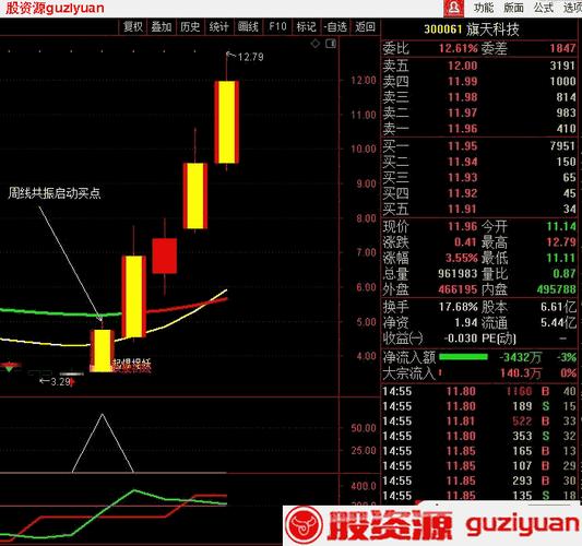 上攻角度45度_周线选股思路_股票分时均线斜率公式
