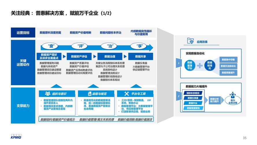 证券论文前言必看！数据资产这样治用，企业成长双轮驱动