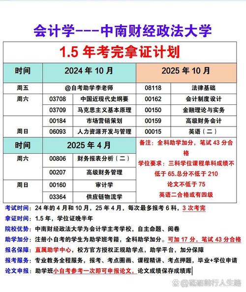 重庆成人自考本科会计学就业前景_重庆继续教育公需科目_重庆成人自考本科会计学考试科目
