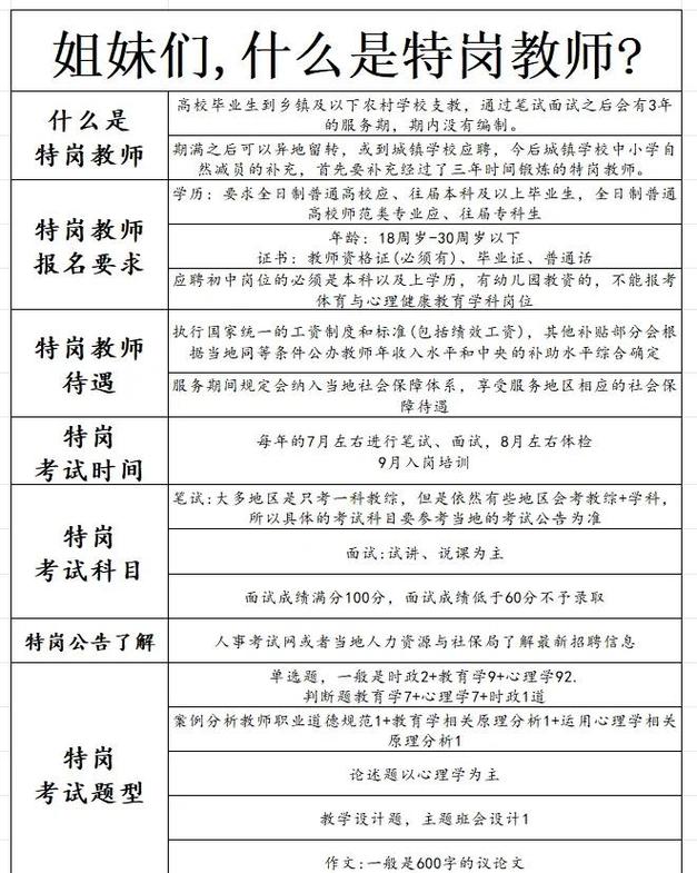重庆继续教育公需科目_特岗教师岗位信息一览表_重庆市2023年特岗教师招聘公告