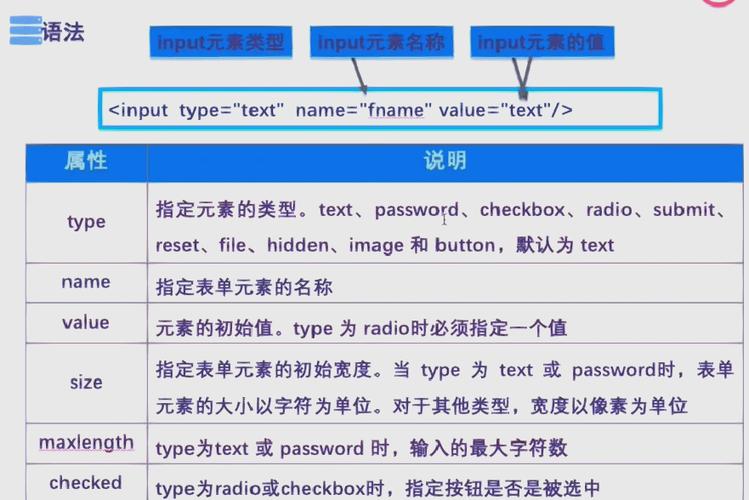 HTML5表单属性介绍，含autocomplete、autofocus等属性说明