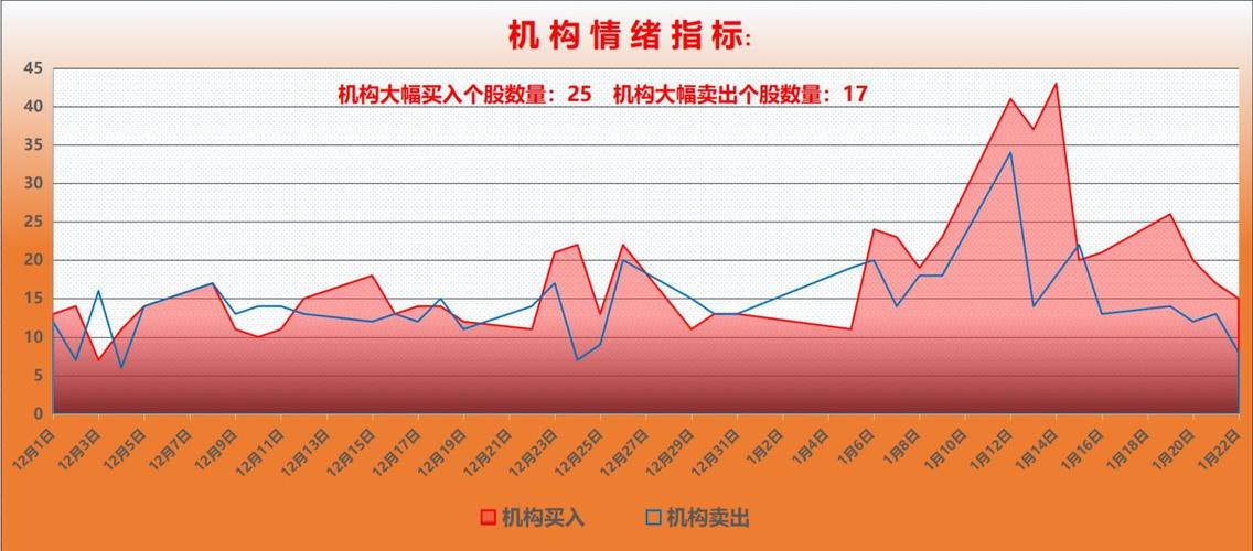 2026年A股春节后走势受关注，资金风险偏好与科技主线成焦点