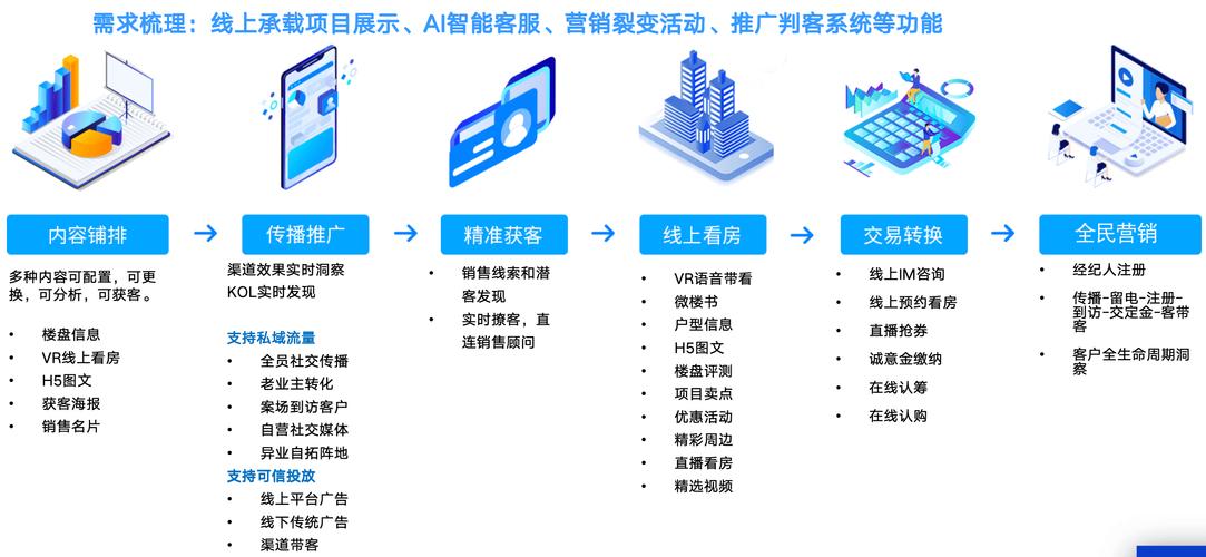 原圈科技游戏化营销方案_金融行业AI营销获客服务商排名_金融市场营销