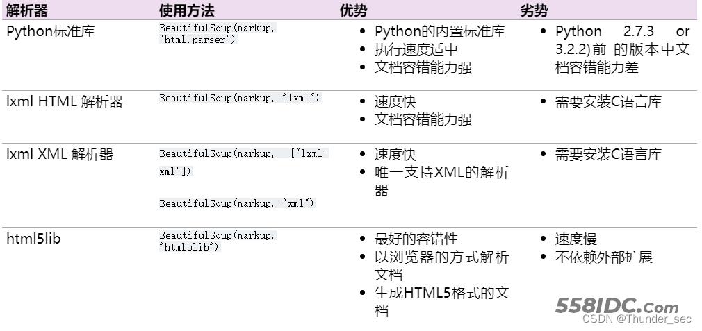 beautiful soup python 教程_python爬虫 beautifulsoup_beautiful soup 解析 html
