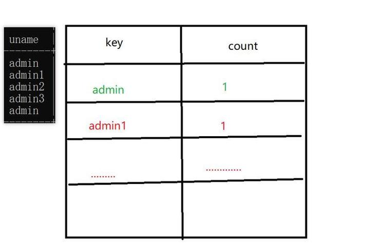 统计每个店铺销售额大于5000元的订单数量_SQL查询执行顺序_mysql 查询区分大小写