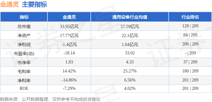 金通灵股票行情_金通灵股票近5日资金流向数据_金通灵300091资金流向分析