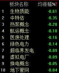 A股市场分析_安信证券 交易电话_上证指数走势