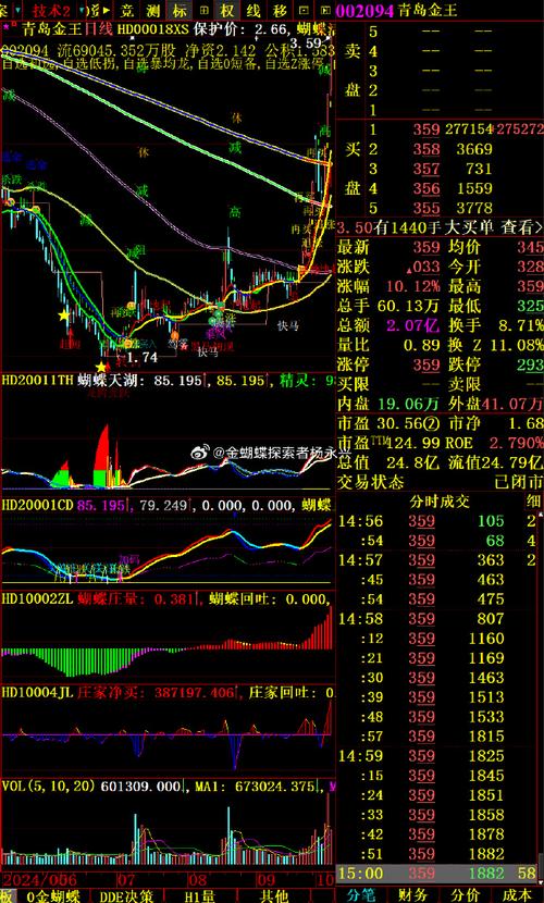 金通灵股票近5日资金流向数据_金通灵股票行情_金通灵300091资金流向分析