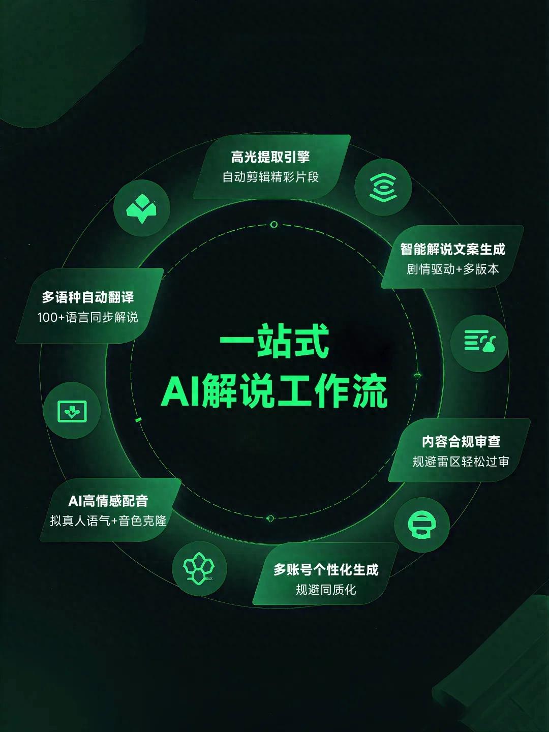 高效剪辑工具推荐_pr稿件怎么写_电影解说剪辑流程