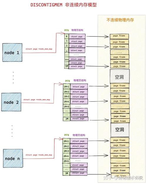 手机操作系统文件结构分析：C、D、E、Z盘使用指南及内存管理