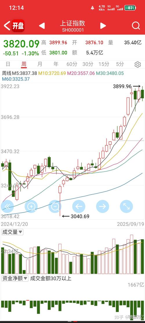 金通灵股票近5日资金流向数据_金通灵股票行情_金通灵300091资金流向分析