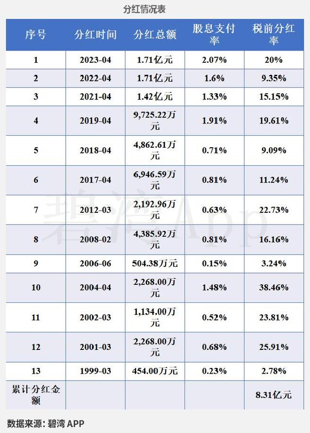 600075 新疆天业股票行情_新疆天业王亚伟加仓_王亚伟新疆天业连续加仓