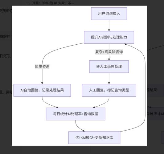 AI批量改代码坑多？手改比AI快，这些避坑技巧必看