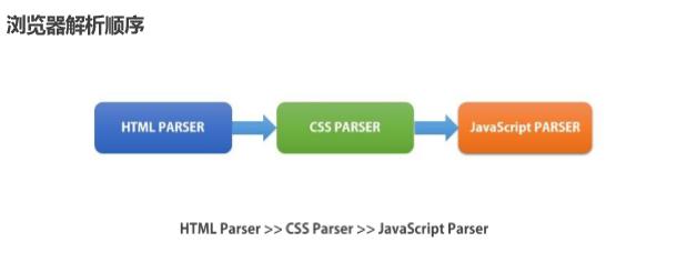 浏览器工作原理是怎样的_XSS的html编码原理剖析_浏览器Lexer中HTML编码处理