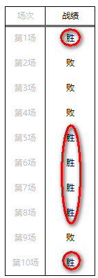 Excel Frequency函数应用_统计加班时长函数_Frequency函数最大连胜场数