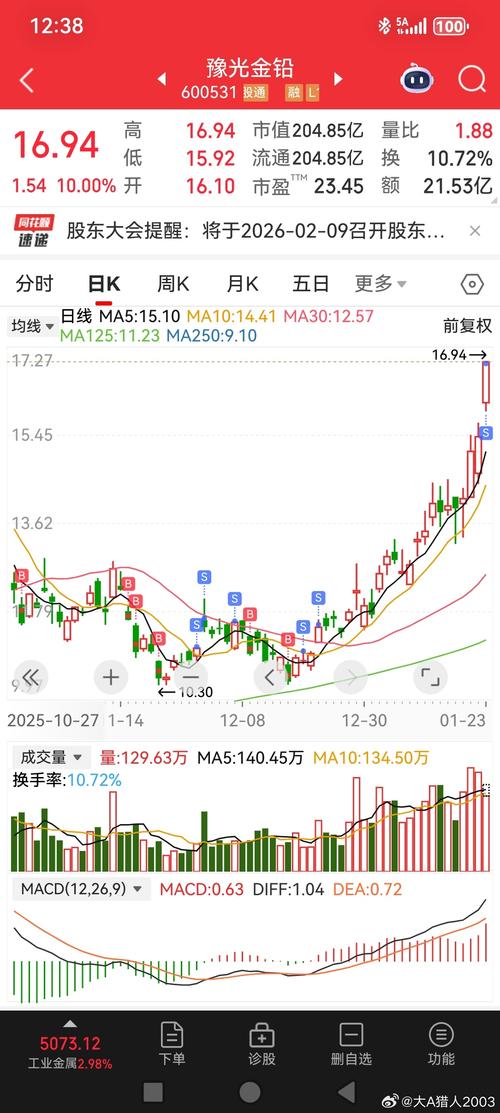 中国铅笔股票代码600612 中铅B股900905