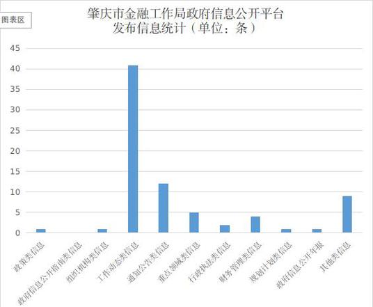 广州市金融工作局2023年信息公开报告，企业办事必看