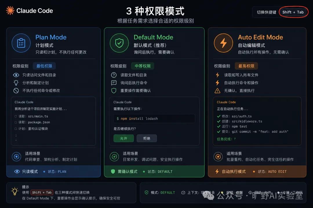c语言入门至精通_ClaudeCode使用指南_ClaudeCode安装教程